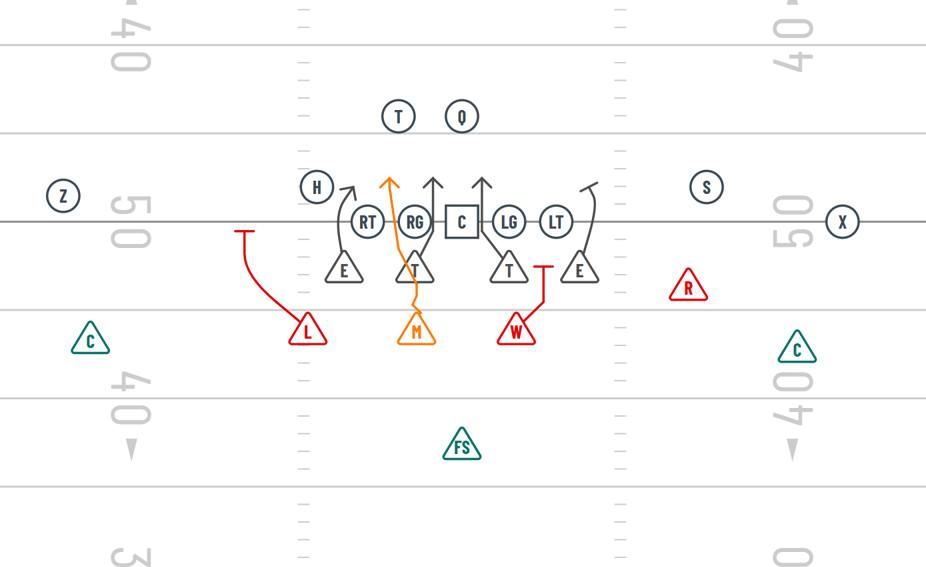 B-Gap Cross Blitz out of the 4-4 Stack Defense