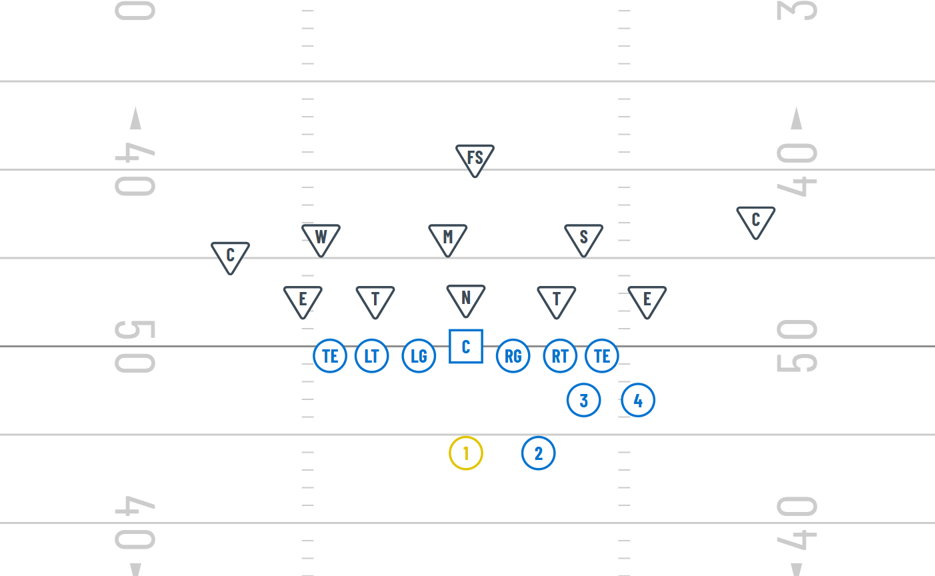 beast offense formations