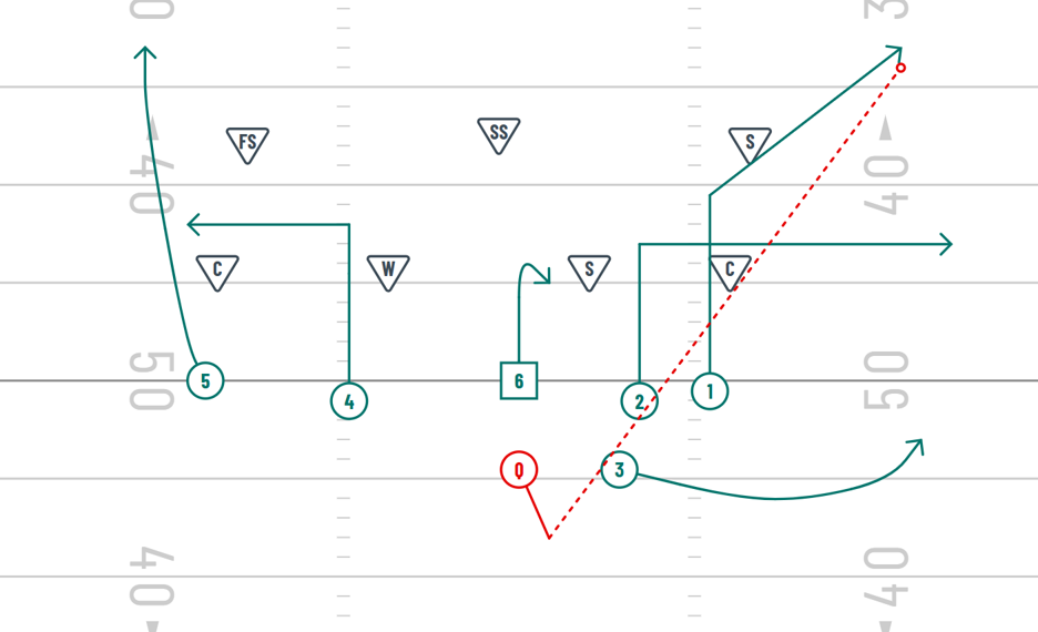 cover 3 zone beater