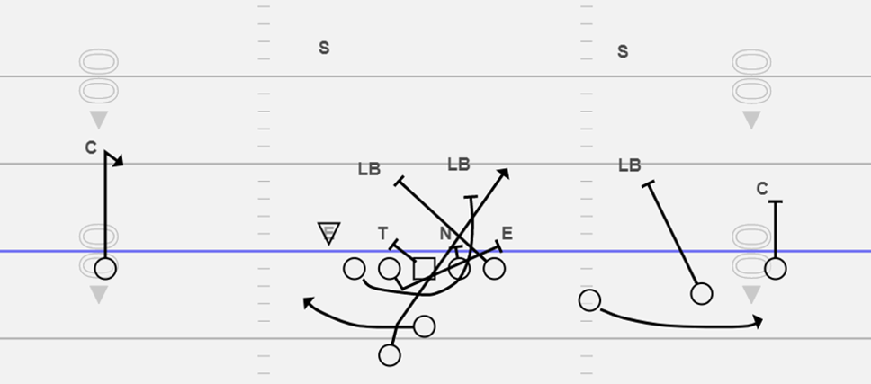 GT Counter