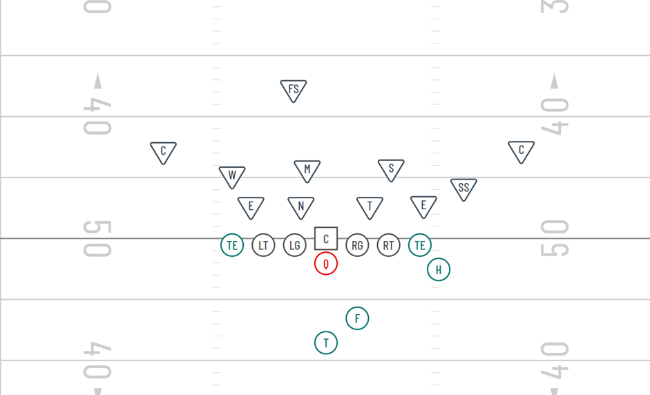 I formation offense