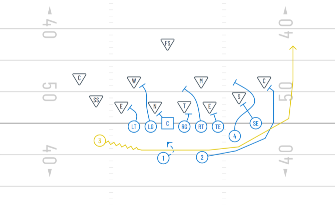 best football play- jet sweep