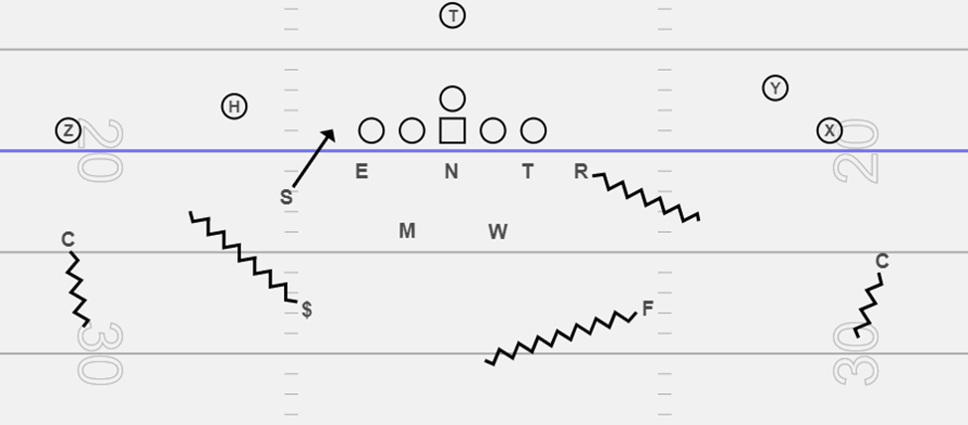 3-4 defense