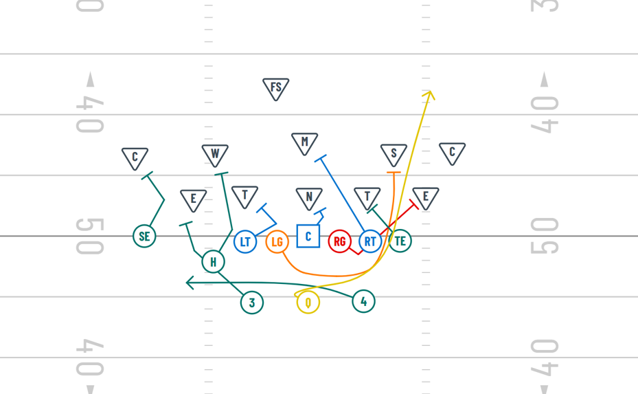 Shotgun Split Backs Formation Buck Play