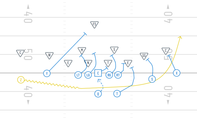 spread formation jet sweep