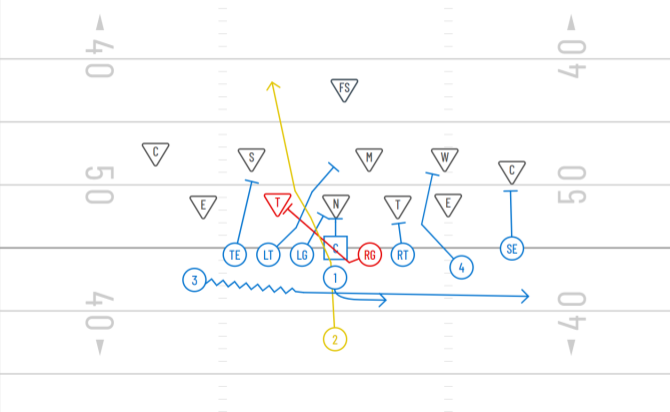 best football play trap